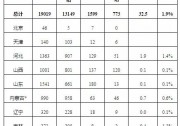 2019年前三季度光伏發(fā)電建設(shè)運(yùn)行情況