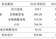 戶用光伏灰犀牛：0.18元/度的戶用補(bǔ)貼何時(shí)發(fā)？