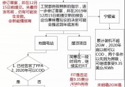 中國(guó)光伏緊盯東南亞！搶灘分布式光伏項(xiàng)目