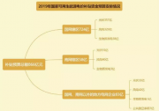 2019年度最大猜想：0.18補(bǔ)貼什么時(shí)候發(fā)？