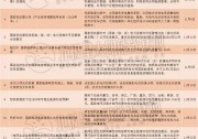 2019年底迎來“小陽春” 11月光伏利好政策密集出臺