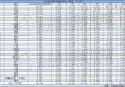 2019戶(hù)用風(fēng)景獨(dú)好！戶(hù)用裝機(jī)占比三成 其中山東、河北兩省包攬一半