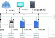 智能控制——光儲電站好幫手
