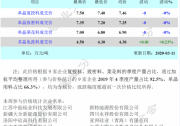 多晶硅市場維持平穩(wěn)運行（2020年3月11日）