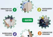 新馳電氣：光伏電站電氣設(shè)備一站式采購中心
