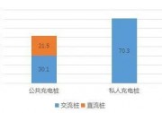 專家詳解“新基建”：未來十年，充電樁預(yù)計(jì)形成萬億元市場(chǎng)