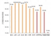 光伏+新基建 七大領(lǐng)域如何救市？