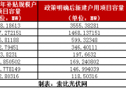 戶用光伏已開工，用戶收益如何保障？