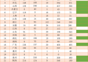 2020年光伏新增消納空間或超35GW，逾10省份有望進(jìn)入GW行列