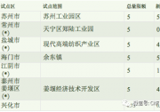 江蘇分布式發(fā)電市場化交易文件即將下發(fā)，7個試點將于今年落地