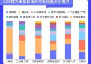 北京充電設(shè)施超20萬個，其中私人充電樁15.34萬個