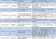 最高補貼0.4元/kWh！各地存續(xù)分布式補貼政策一覽
