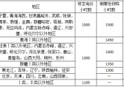 光伏補貼再縮水？關(guān)于“合理利用小時數(shù)”的不同說法