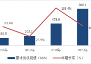 光伏平價上網(wǎng)有望開啟“光伏+儲能”市場發(fā)展新征程！
