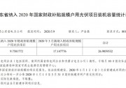 171.48MW！山東公示2020年4月戶用光伏項(xiàng)目補(bǔ)貼名單