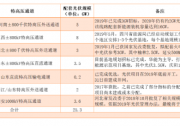 2020年光伏電站有這幾種主力開發(fā)模式