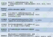 11家光伏上市公司逾591億擴產(chǎn) 光伏+儲能漸成優(yōu)先入市先決條件