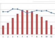 夏季為什么不是光伏電站發(fā)電量最高的季節(jié)？