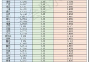 1-4月戶用光伏安裝量?jī)H用9％，下半年8分補(bǔ)貼也能賺萬(wàn)元！