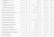 光伏年均利用小時數(shù)1493小時！陜西印發(fā)2020年電網(wǎng)統(tǒng)調(diào)優(yōu)先發(fā)電量計劃