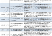 7省政策出臺(tái) 2020年風(fēng)水“轉(zhuǎn)”到分布式光伏了