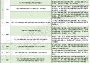 央企發(fā)力！光伏電站配置儲(chǔ)能加速落地