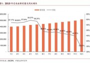 充電樁：能源汽車規(guī)?；陌l(fā)展全國充電設(shè)施增12.9萬臺(tái)