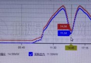 罕見的日環(huán)食來了 光伏電站怎么辦？