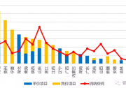 2020年光伏市場格局已定，13家企業(yè)獲超1GW資源！