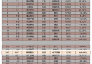 躍居第106位，隆基股份排名再刷“中國市值500強(qiáng)榜單”新高！