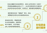 不同類型光伏項目的補貼兌付原則！