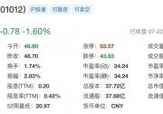 光伏發(fā)電“1毛錢一度”是癡人說夢？太陽能正悄然改變我們的世界！