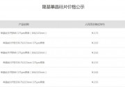 光伏組件漲價(jià)成定局，安裝商憂心忡忡！