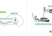 儲(chǔ)能與換電：3000座光儲(chǔ)換電站