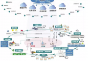 國網(wǎng)分布式光伏云網(wǎng)電費補貼“超百億”！