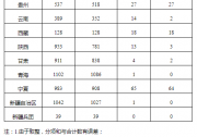 國家能源局：2020年上半年光伏發(fā)電并網(wǎng)運(yùn)行情況