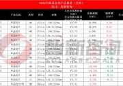 隆基硅片本月，累計(jì)漲幅超15%