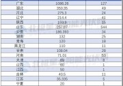 中廣核2.4GW 陽(yáng)光電源1.8GW 33GW平價(jià)項(xiàng)目大業(yè)主都有誰(shuí)？