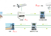 防逆流型的分布式光伏電站如何申請(qǐng)安裝？