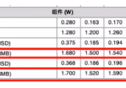 1.639元/W 組件降價(jià)號(hào)角已響？