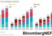 2020年下半年儲(chǔ)能市場展望