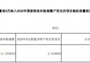 安徽8月戶用光伏新增裝機(jī)32MW 累計(jì)新增150MW