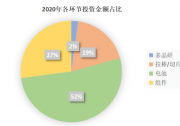 四個(gè)信號表明：光伏未來已來！