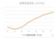 一度電賣四毛錢！光伏遭遇搶裝潮
