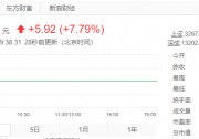 再創(chuàng)新高！光伏行業(yè)龍頭隆基股份突破3000億！