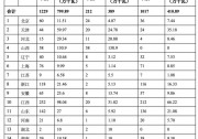 國(guó)家能源局：8GW競(jìng)價(jià)項(xiàng)目正式轉(zhuǎn)平價(jià)，光伏平價(jià)項(xiàng)目累計(jì)55.8GW