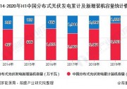 2020年中國分布式光伏行業(yè)市場現(xiàn)狀及發(fā)展前景分析