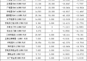 甘肅電網(wǎng)2020年9月《兩個(gè)細(xì)則》考核補(bǔ)償結(jié)果預(yù)公告（光伏）