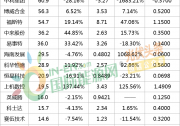 25家光伏企業(yè)前三季度財(cái)報(bào)出爐！產(chǎn)業(yè)向好，企業(yè)凈利潤(rùn)均可觀！
