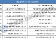 中環(huán)、晶澳、隆基……15家光伏企業(yè)上榜工信部第五批綠色制造名單